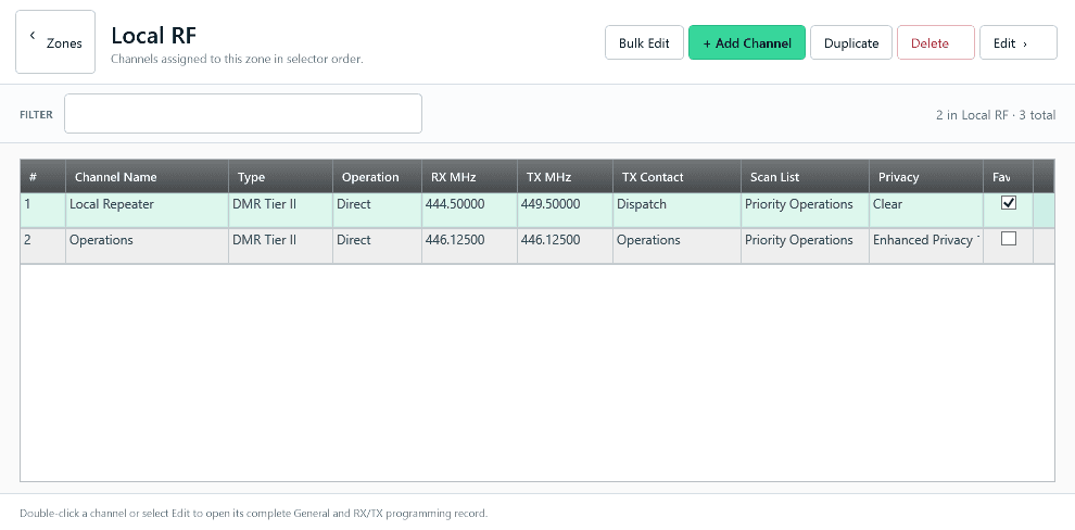 Current Link'd DMR CPS Open its channels screen